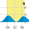 Tide chart for Sharkfin Shoal Light, Chesapeake Bay, Maryland on 2023/06/9