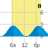 Tide chart for Sharkfin Shoal Light, Chesapeake Bay, Maryland on 2023/07/8