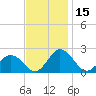 Tide chart for Sharkfin Shoal Light, Chesapeake Bay, Maryland on 2023/11/15