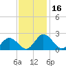 Tide chart for Sharkfin Shoal Light, Chesapeake Bay, Maryland on 2023/11/16