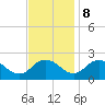 Tide chart for Sharkfin Shoal Light, Chesapeake Bay, Maryland on 2023/11/8