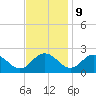 Tide chart for Sharkfin Shoal Light, Chesapeake Bay, Maryland on 2023/11/9