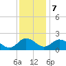 Tide chart for Sharkfin Shoal Light, Chesapeake Bay, Maryland on 2023/12/7