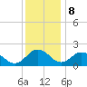 Tide chart for Sharkfin Shoal Light, Chesapeake Bay, Maryland on 2023/12/8
