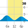 Tide chart for Sharkfin Shoal Light, Chesapeake Bay, Maryland on 2024/03/30