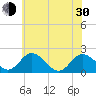 Tide chart for Sharkfin Shoal Light, Chesapeake Bay, Maryland on 2024/05/30