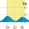 Tide chart for Sharkfin Shoal Light, Chesapeake Bay, Maryland on 2024/06/11