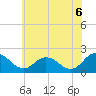 Tide chart for Sharkfin Shoal Light, Maryland on 2025/06/6