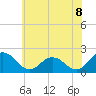 Tide chart for Sharkfin Shoal Light, Maryland on 2025/06/8