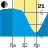 Tide chart for Shaw Island Ferry, Washington on 2021/03/21