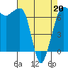 Tide chart for Shaw Island Ferry, Washington on 2022/04/20