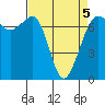 Tide chart for Shaw Island Ferry, Washington on 2022/04/5