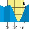 Tide chart for Shaw Island Ferry, Washington on 2022/04/6