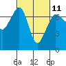 Tide chart for Shaw Island, Ferry Term, Washington on 2023/03/11