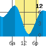 Tide chart for Shaw Island, Ferry Term, Washington on 2023/03/12