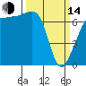 Tide chart for Shaw Island, Ferry Term, Washington on 2023/03/14