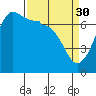 Tide chart for Shaw Island, Ferry Term, Washington on 2023/03/30