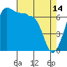 Tide chart for Shaw Island Ferry, Washington on 2023/04/14