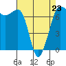 Tide chart for Shaw Island Ferry, Washington on 2023/04/23