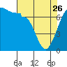 Tide chart for Shaw Island Ferry, Washington on 2023/04/26