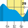 Tide chart for Shaw Island Ferry, Washington on 2023/04/29