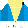 Tide chart for Shaw Island Ferry, Washington on 2023/04/8
