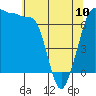 Tide chart for Shaw Island Ferry, Washington on 2023/05/10