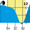 Tide chart for Shaw Island Ferry, Washington on 2023/05/12