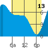 Tide chart for Shaw Island Ferry, Washington on 2023/05/13