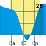 Tide chart for Shaw Island Ferry, Washington on 2023/05/23