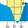 Tide chart for Shaw Island Ferry, Washington on 2023/05/24