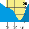 Tide chart for Shaw Island Ferry, Washington on 2023/05/26