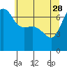 Tide chart for Shaw Island Ferry, Washington on 2023/05/28