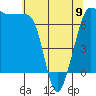 Tide chart for Shaw Island Ferry, Washington on 2023/05/9