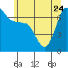 Tide chart for Shaw Island Ferry, Washington on 2023/06/24