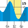 Tide chart for Shaw Island Ferry, Washington on 2024/02/15