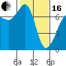 Tide chart for Shaw Island Ferry, Washington on 2024/02/16