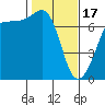Tide chart for Shaw Island Ferry, Washington on 2024/02/17