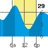 Tide chart for Shaw Island Ferry, Washington on 2024/02/29