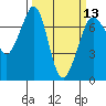 Tide chart for Shaw Island Ferry, Washington on 2024/03/13