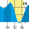 Tide chart for Shaw Island Ferry, Washington on 2024/03/15
