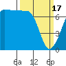 Tide chart for Shaw Island Ferry, Washington on 2024/03/17