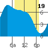 Tide chart for Shaw Island Ferry, Washington on 2024/03/19
