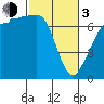 Tide chart for Shaw Island Ferry, Washington on 2024/03/3