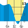 Tide chart for Shaw Island Ferry, Washington on 2024/04/13