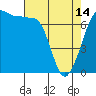 Tide chart for Shaw Island Ferry, Washington on 2024/04/14