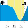 Tide chart for Shaw Island Ferry, Washington on 2024/04/15
