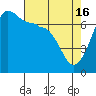 Tide chart for Shaw Island Ferry, Washington on 2024/04/16