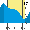 Tide chart for Shaw Island Ferry, Washington on 2024/04/17