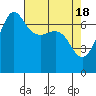 Tide chart for Shaw Island Ferry, Washington on 2024/04/18